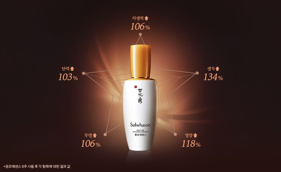 Sulwhasoo Tinh chất First Care Activating Serum EX 60ml Sulwhasoo Tinh chất First Care Activating Serum EX 60ml