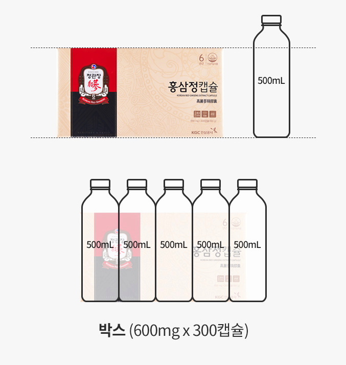 KGC Hồng Sâm viên dạng vỉ Hongsamjeong Capsule: Red Ginseng Extract Capsule 600mg x 300p KGC Hồng Sâm viên dạng vỉ Hongsamjeong Capsule: Red Ginseng Extract Capsule 600mg x 300p