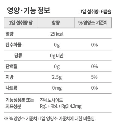 KGC Hồng Sâm viên dạng vỉ Hongsamjeong Capsule: Red Ginseng Extract Capsule Hyeon 500mg x 100p KGC Hồng Sâm viên dạng vỉ Hongsamjeong Capsule: Red Ginseng Extract Capsule Hyeon 500mg x 100p