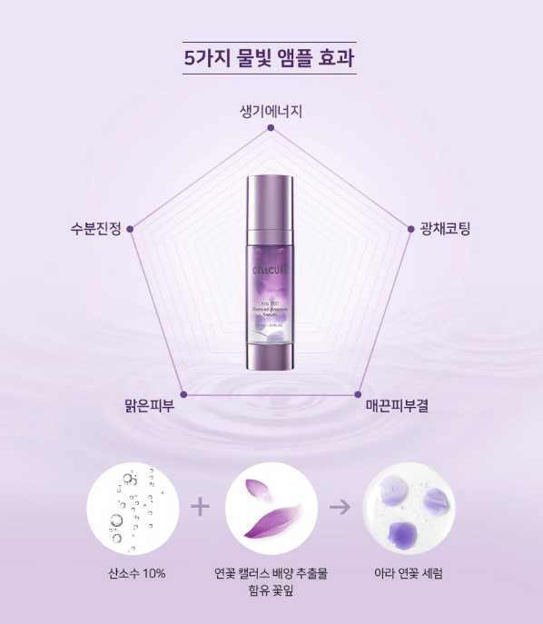 Cellcure Huyết thanh tái tạo da Ara 760 Stemcell Ampoule Serum 30ml Cellcure Huyết thanh tái tạo da Ara 760 Stemcell Ampoule Serum 30ml