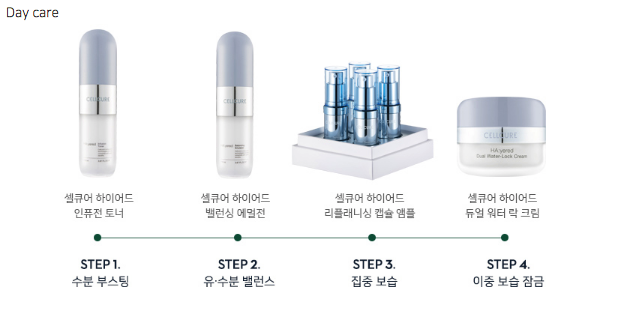 Cellcure Nước hoa hồng & sữa dưỡng ẩm HA:yered Cellcure Nước hoa hồng & sữa dưỡng ẩm HA:yered