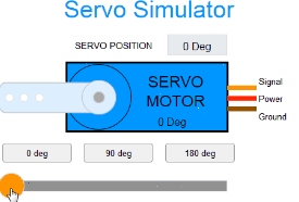 nguyên lý servo Nguyên lý servo