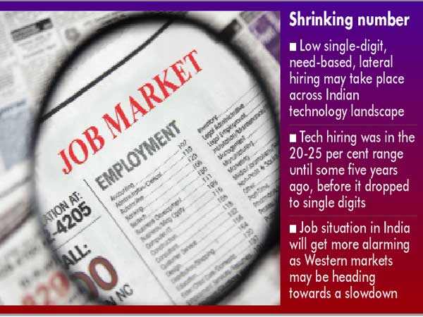 2019 likely to be a cold year for tech jobs 2019 likely to be a cold year for tech jobs