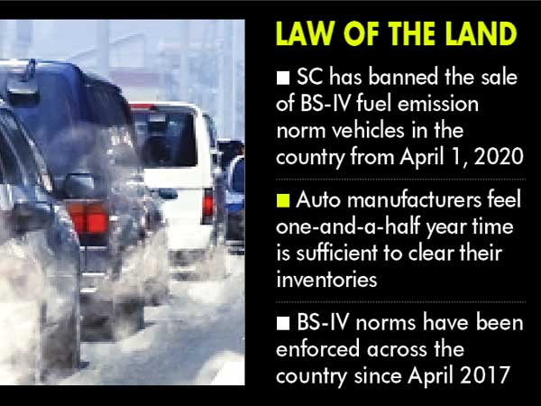 Auto makers confident of clearing inventory before BS-VI norms kick in Auto makers confident of clearing inventory before BS-VI norms kick in