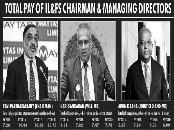 Bosses enjoyed fat pay, gave themselves hefty hikes Bosses enjoyed fat pay, gave themselves hefty hikes