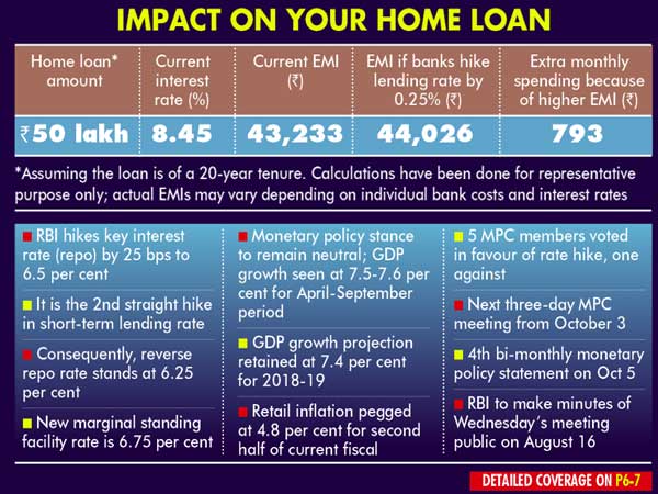 Brace For Higher Emis As Rbi Hikes Lending Rate