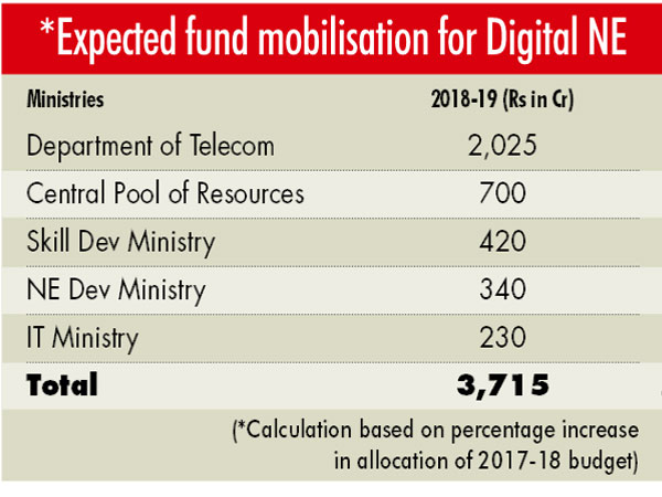 Digital NE scheme for jobs Digital NE scheme for jobs