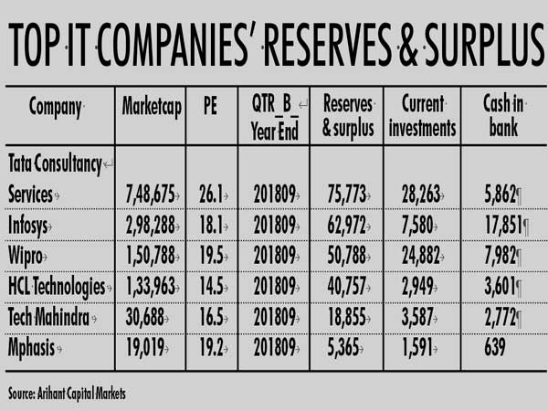 HCL’s IBM deal puts focus on other IT firms’ moves HCL’s IBM deal puts focus on other IT firms’ moves
