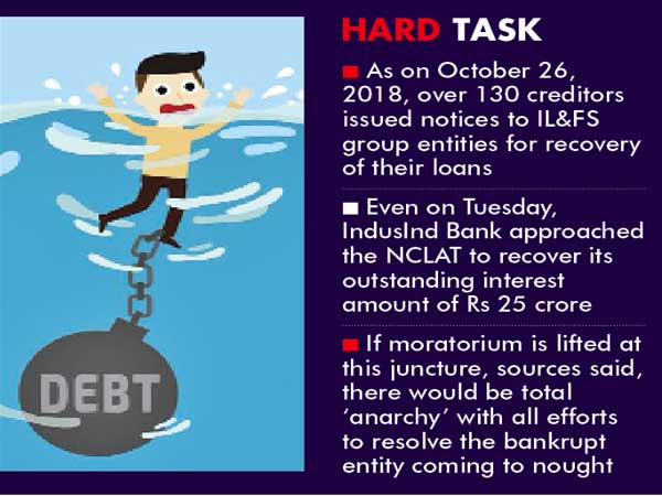 IL&FS resolution may suffer setback if NCLAT lifts moratorium IL&FS resolution may suffer setback if NCLAT lifts moratorium