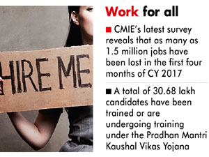 Rudy uses PM Kaushal Vikas Yojana to tackle rampant joblessness Rudy uses PM Kaushal Vikas Yojana to tackle rampant joblessness