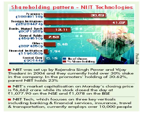 NIIT Tech founders may sell 30% holding for a premium NIIT Tech founders may sell 30% holding for a premium