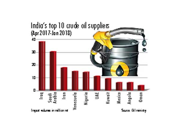 Oil importers look at US shale as alternate to Iran supply Oil importers look at US shale as alternate to Iran supply