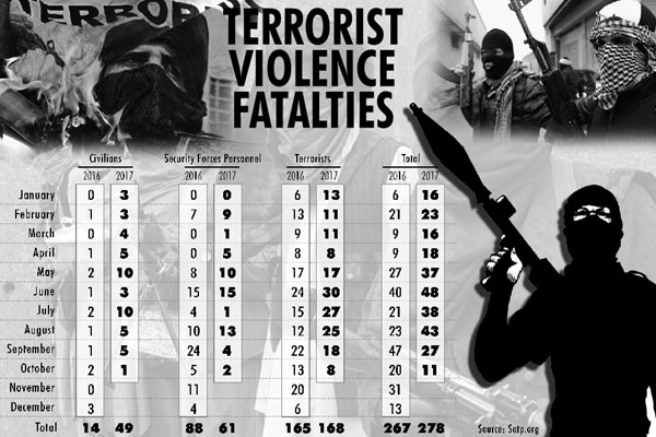2 IAF commandos, 2 LeT militants killed in encounter 2 IAF commandos, 2 LeT militants killed in encounter