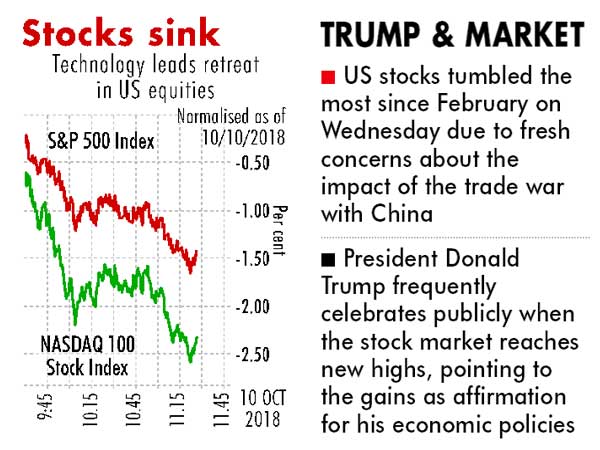 US turmoil rubs 750 pts off Sensex in choppy trade US turmoil rubs 750 pts off Sensex in choppy trade