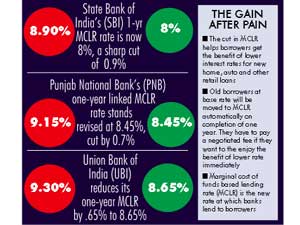 DeMo benefit: SBI, others cut lending rates steeply DeMo benefit: SBI, others cut lending rates steeply