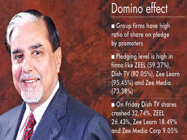 Zee shares seen coming under more pressure Zee shares seen coming under more pressure