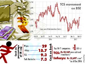 TCS triggers share buyback bonanza, Infy takes the cue TCS triggers share buyback bonanza, Infy takes the cue