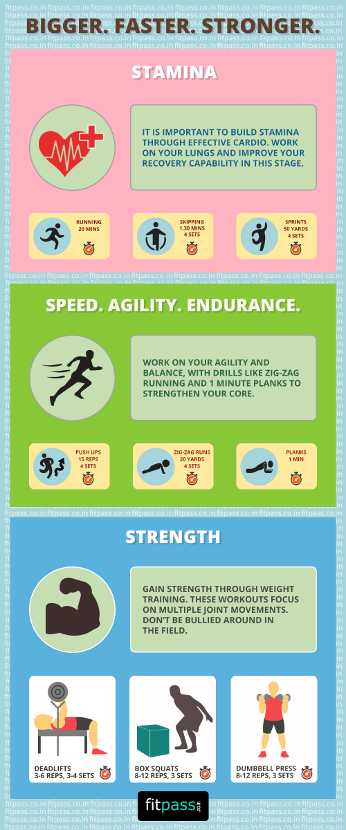 Benefits of Sports Infographic