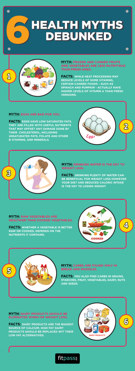 Health Myths