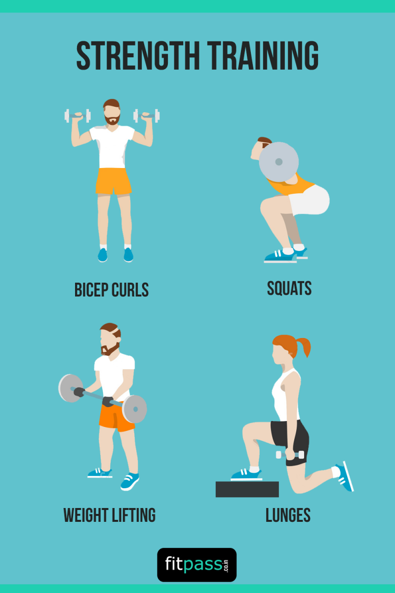 strength training workout