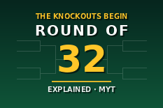 The World Cup Knockouts Start Sunday: Round of 32 Explained (and What to Watch in Malaysia)