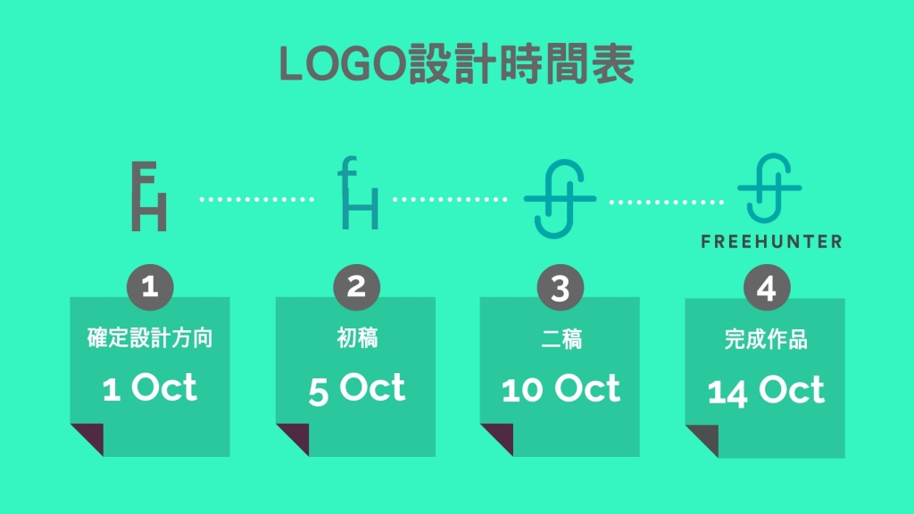 影響平面設計收費的主要因素