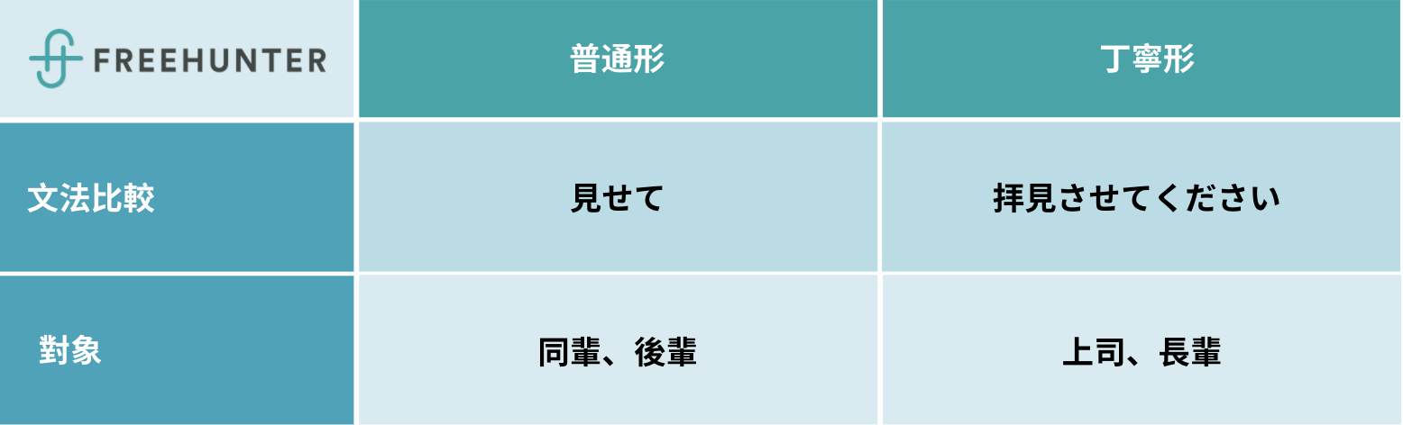 日文翻譯必學 5大實用技巧及注意事項 Freehunter 香港freelance平台