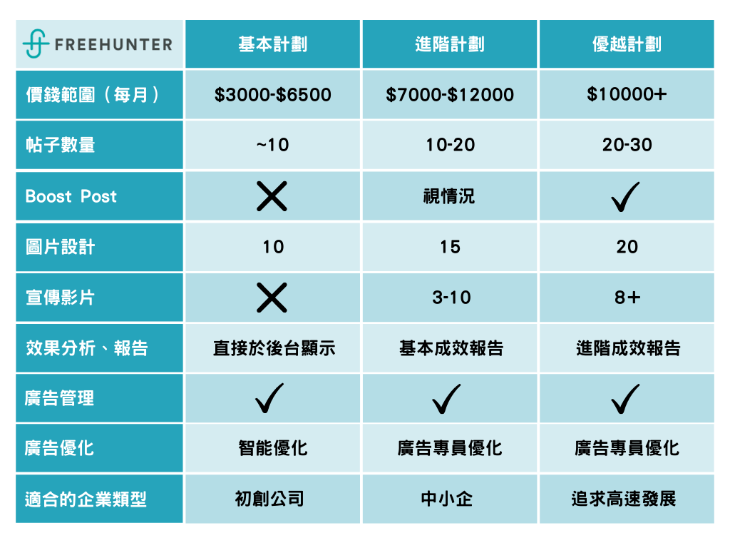 社交媒體推廣費用規劃與資源分配參考