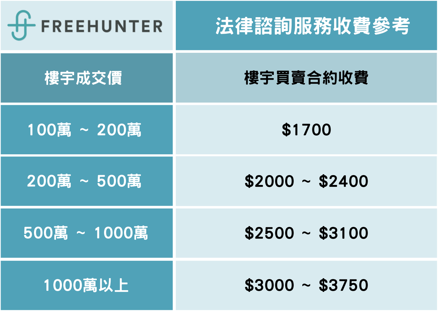 法律諮詢 請律師費用要多少 法律諮詢價錢 香港最大的freelance平台