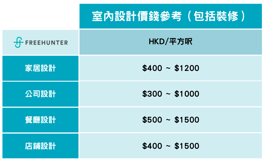 香港平面設計收費範圍與參考價格