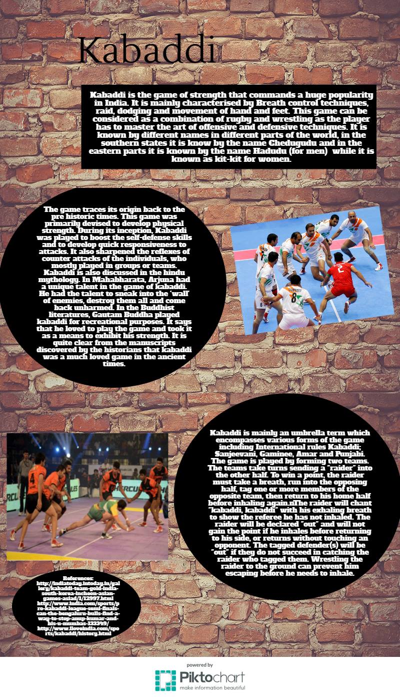 Info-Graphic Kabaddi