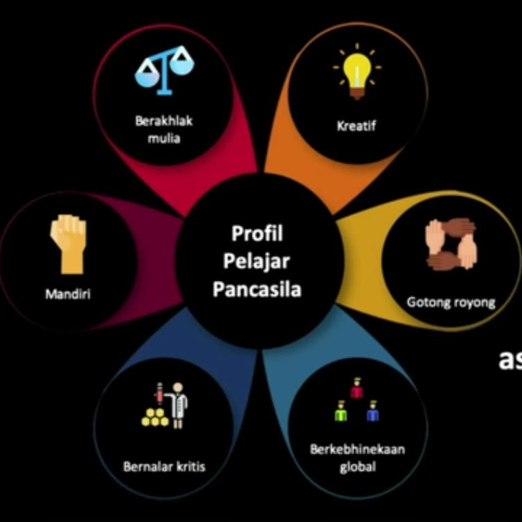 Penjelasan 6 profil pelajar pancasila