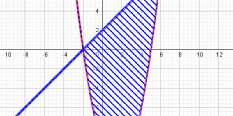GURU BERBAGI Sistem Pertidaksamaan LinearKuadrat GURU BERBAGI Sistem Pertidaksamaan LinearKuadrat