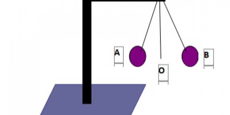 GURU BERBAGI | Getaran pada Ayunan Bandul