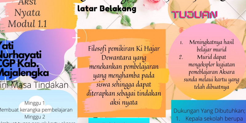 GURU BERBAGI Aksi Nyata Modul 1 1 Penerapan Pemikiran Filosofis Ki