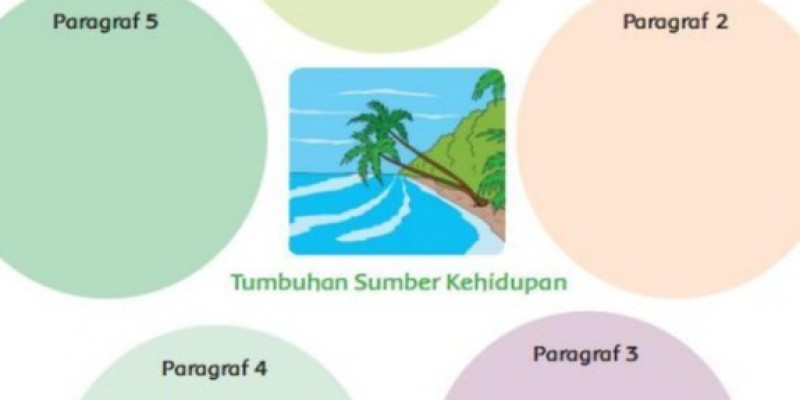 GURU BERBAGI RPP kelas 6 Tema 1 (Selamatkan makhluk hidup )