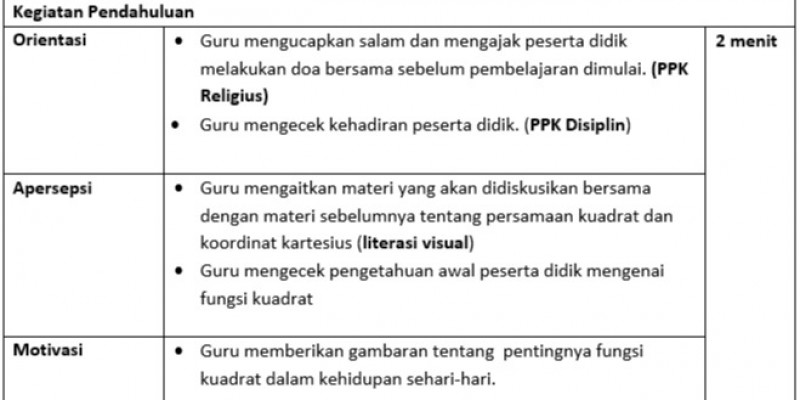 GURU BERBAGI RPP Fungsi Kuadrat