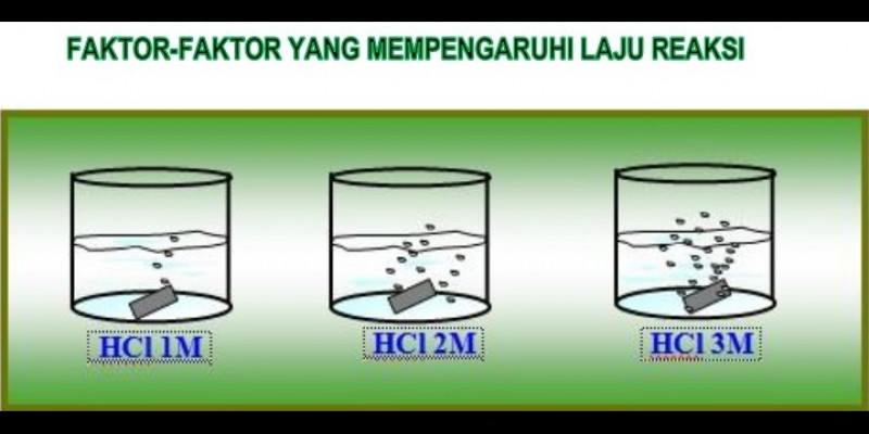 GURU BERBAGI FaktorFaktor Yang Mempengaruhi Laju Reaksi
