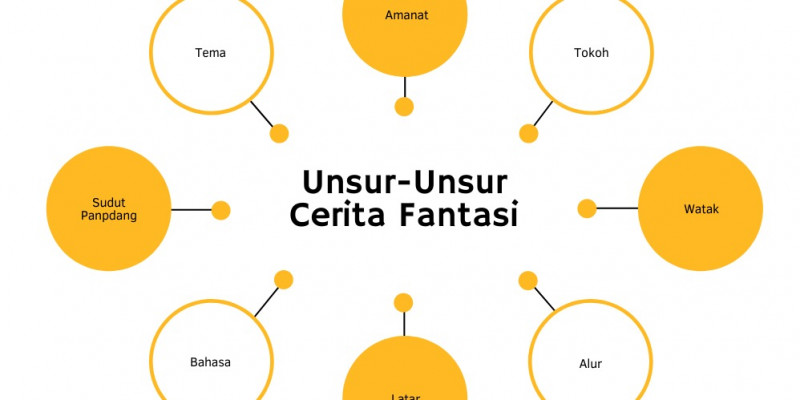 GURU BERBAGI | Teks Cerita Imajinasi