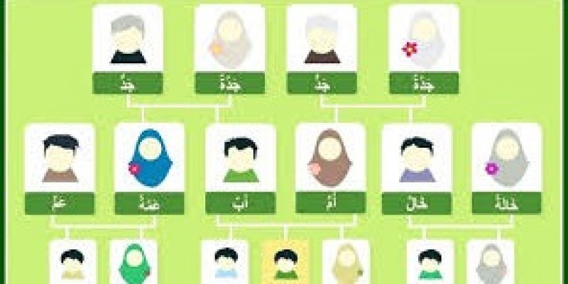 Artikel Bahasa Arab Tentang Kesehatan Edu Wall