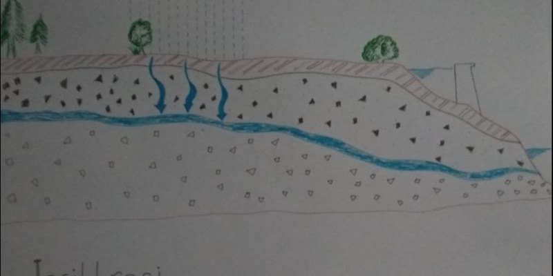 GURU BERBAGI | Rencana Pelaksanaan Pembelajaran_Siklus Air_Kls 5