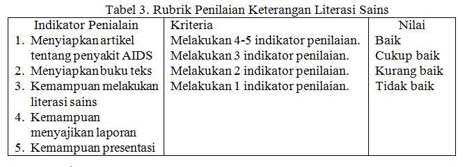 Guru Berbagi Gali Informasi Tentang Penyakit Aids Melalui Literasi Sains