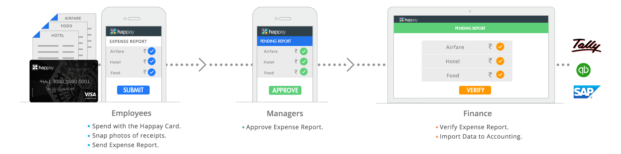 what is an expense report