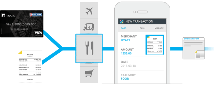what is an expense report