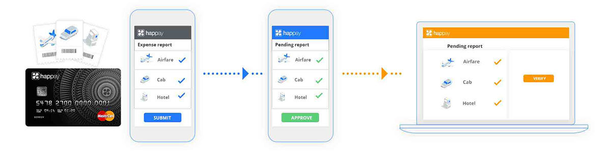 automated business expense management software happay