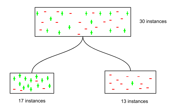 hypothesis space search in decision tree learning javatpoint