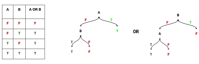 hypothesis space search in decision tree learning javatpoint