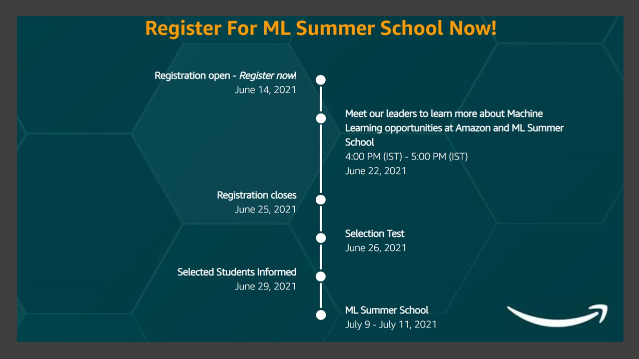 Amazon ML Summer School Developer jobs in June, 2021 on HackerEarth