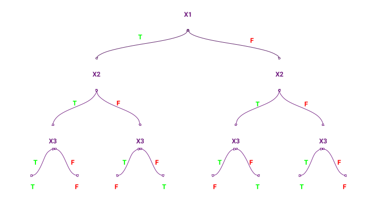 hypothesis space search in decision tree learning javatpoint