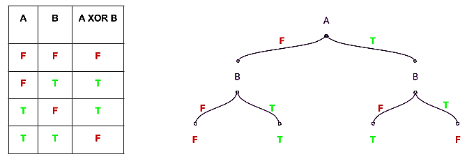 hypothesis space search in decision tree learning javatpoint